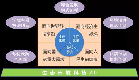 五大面向|坚持“四个面向”的战略导向